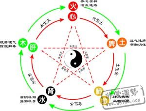 周易算命免费生辰八字（免费查自己五行缺什么）