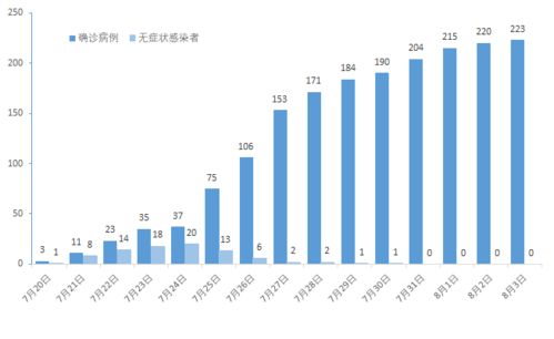 全国今日新增疫情（全国今日新增最新）