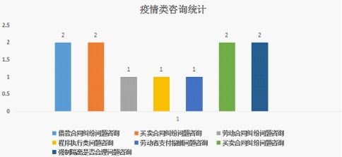 法律咨询免费（法律咨询免费平台12348）