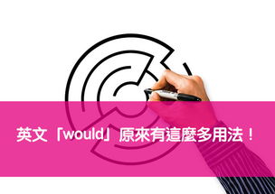 想要(想要的英语) 想要(想要的英语)