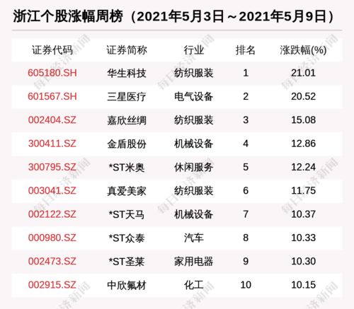 关于菠萝蜜一区二免费进入的信息