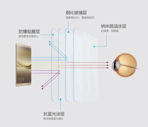 基片(基片防蓝光跟膜层抗蓝光的区别) 基片(基片防蓝光跟膜层抗蓝光的区别)