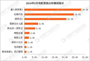 电影排行2024票房（电影排行2024票房排行榜前十名）