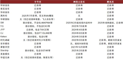 网络歌曲2023年流行歌曲排行榜（现代流行歌曲2025最火歌曲）