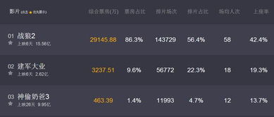 票房实时数据（影院票房实时数据）